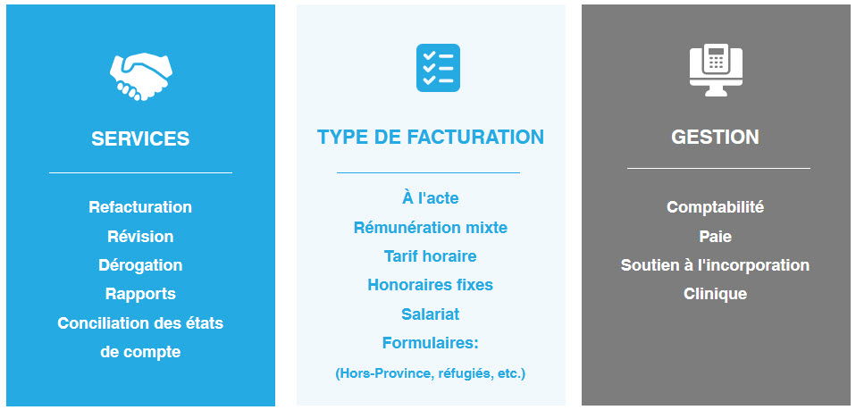 Types Facturation Anciennement Agence Medicale Maryse Belanger